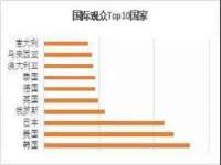 苏州驰峰电子科技有限公司